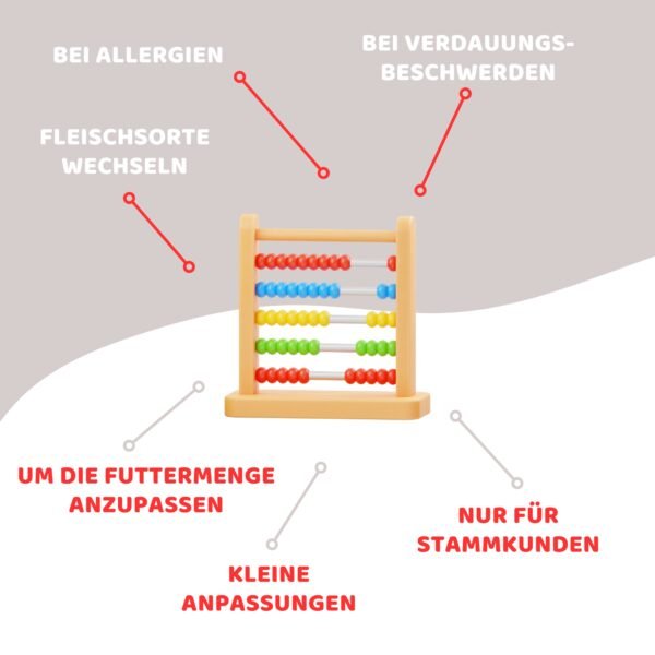 Plananpassung für Bestandskunden [Digital] - Bild 2